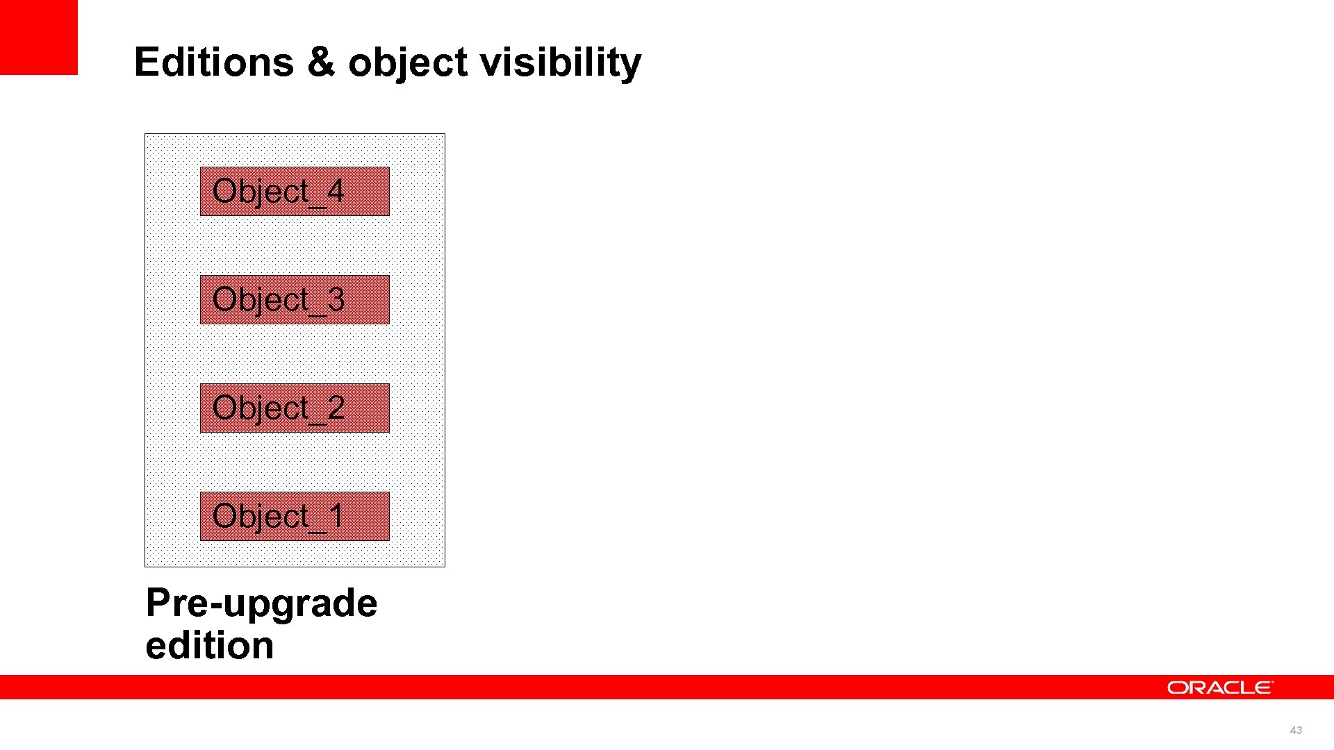 Editions & object visibility Object_4 Object_3 Object_2 Object_1 Pre-upgrade edition 43 