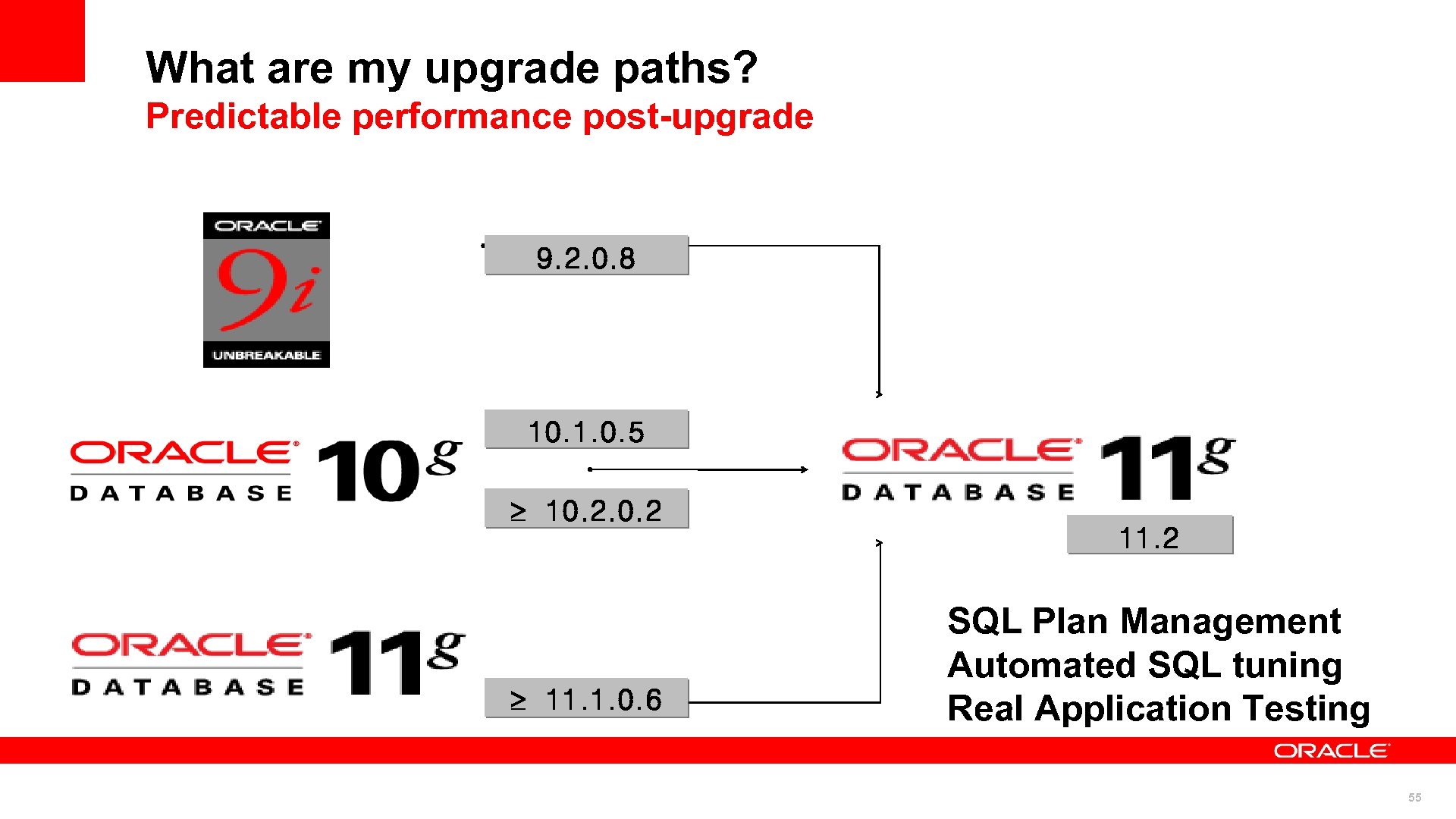What are my upgrade paths? Predictable performance post-upgrade 9. 2. 0. 8 10. 1.