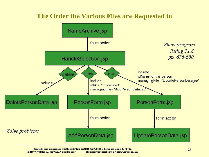 The Order the Various Files are Requested in Name. Archive. jsp form action Show