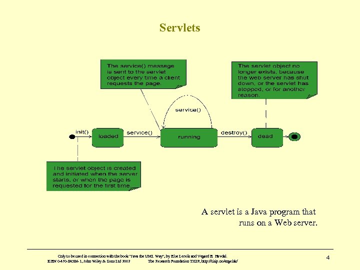 Servlets A servlet is a Java program that runs on a Web server. Only