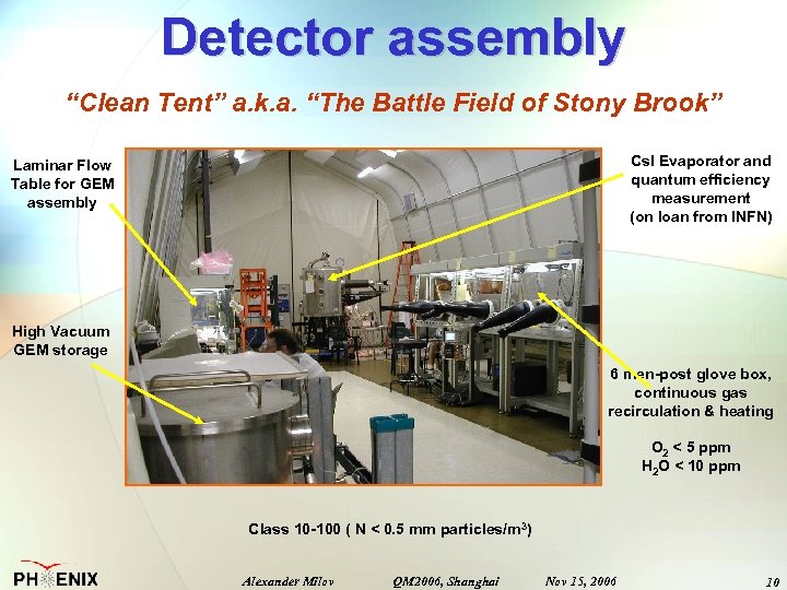 Detector assembly “Clean Tent” a. k. a. “The Battle Field of Stony Brook” Cs.