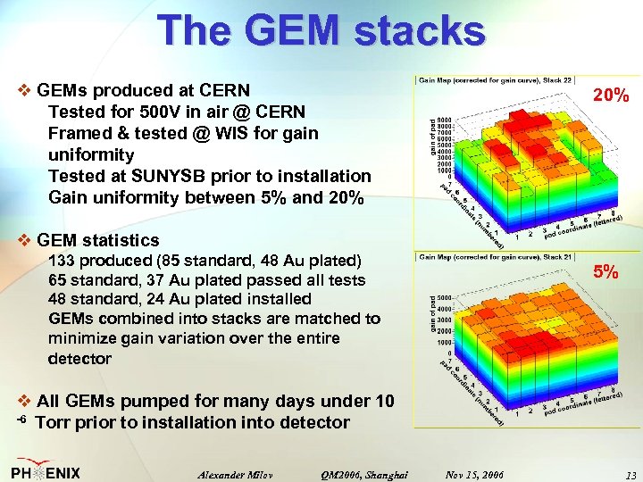 The GEM stacks v GEMs produced at CERN Tested for 500 V in air