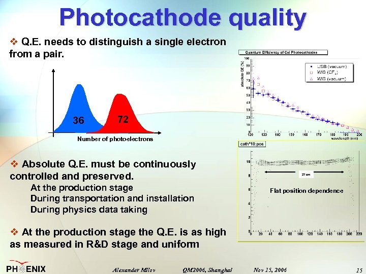 Photocathode quality v Q. E. needs to distinguish a single electron from a pair.