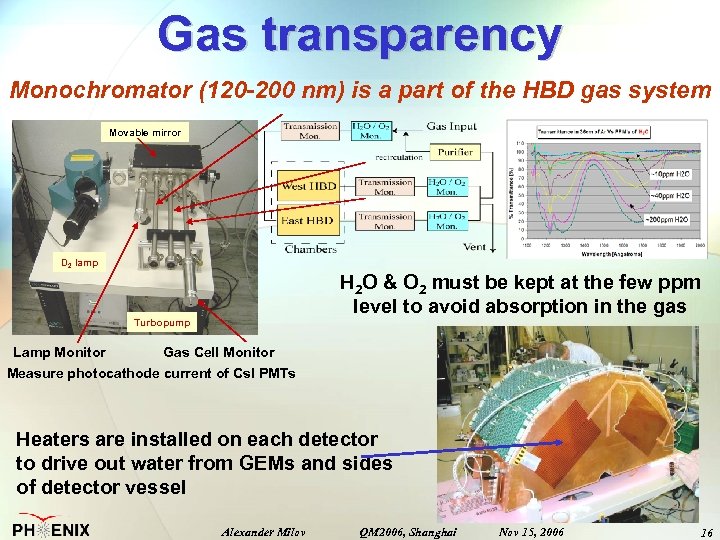 Gas transparency Monochromator (120 -200 nm) is a part of the HBD gas system