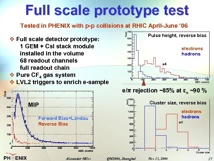 Full scale prototype test Tested in PHENIX with p-p collisions at RHIC April-June ‘