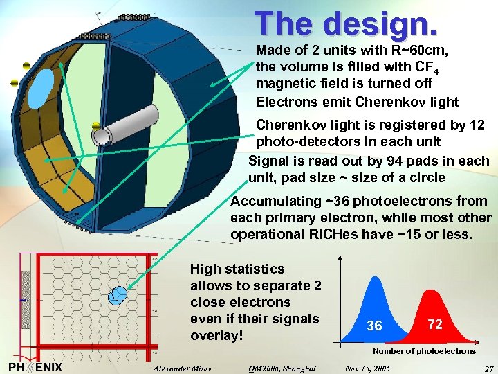 The design. Made of 2 units with R~60 cm, the volume is filled with