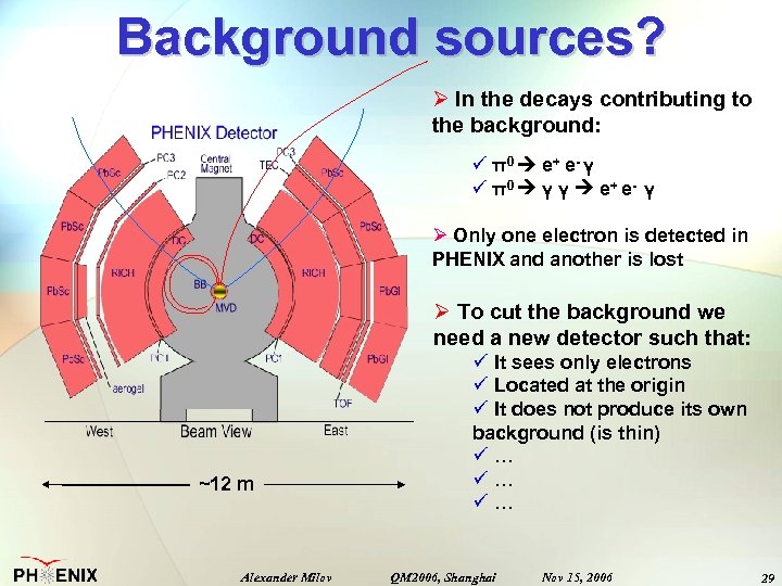 Background sources? Ø In the decays contributing to the background: ü π 0 e