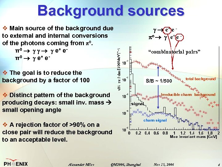 Background sources v Main source of the background due to external and internal conversions