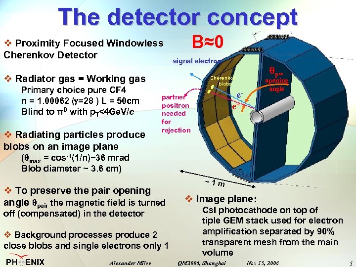 The detector concept v Proximity Focused Windowless Cherenkov Detector B≈0 signal electron v Radiator