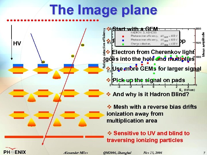 The Image plane v Start with a GEM v Put a photocathode on top