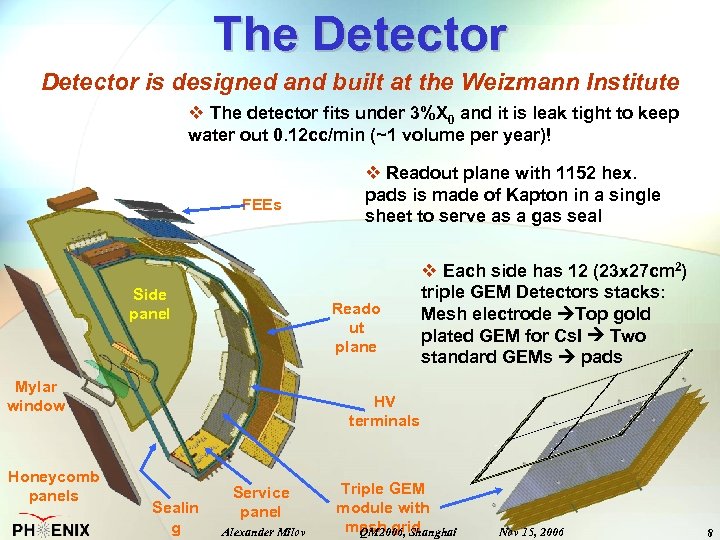 The Detector is designed and built at the Weizmann Institute v The detector fits