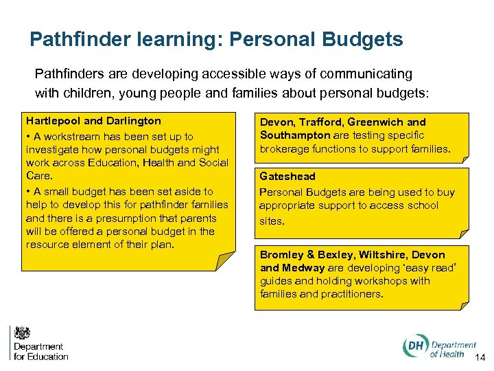 Pathfinder learning: Personal Budgets Pathfinders are developing accessible ways of communicating with children, young