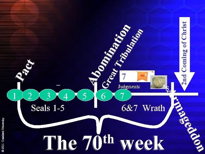 ‘s 2 3 4 5 6 7 Seals 1 -5 6&7 Wrath The th