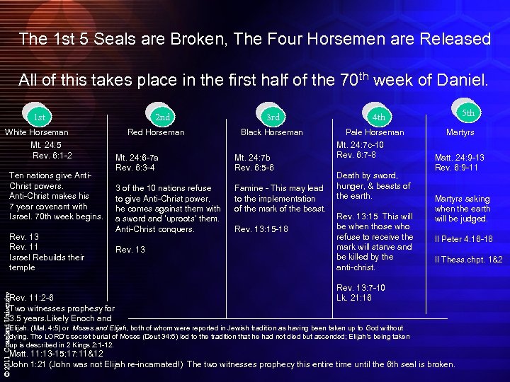 The 1 st 5 Seals are Broken, The Four Horsemen are Released All of