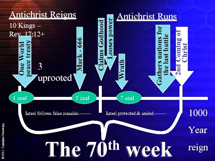 1 seal 5 seal © 2011 Coastland University Israel follows false messiah---- 2 nd