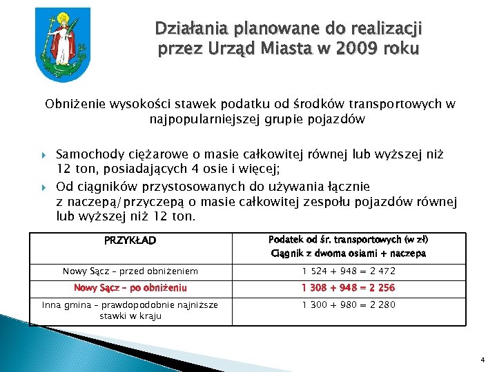 Działania planowane do realizacji przez Urząd Miasta w 2009 roku Obniżenie wysokości stawek podatku