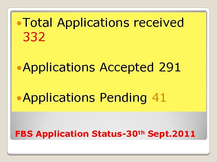  Total 332 Applications received Applications Accepted 291 Applications Pending 41 FBS Application Status-30