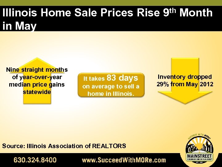 Illinois Home Sale Prices Rise 9 th Month in May Nine straight months of