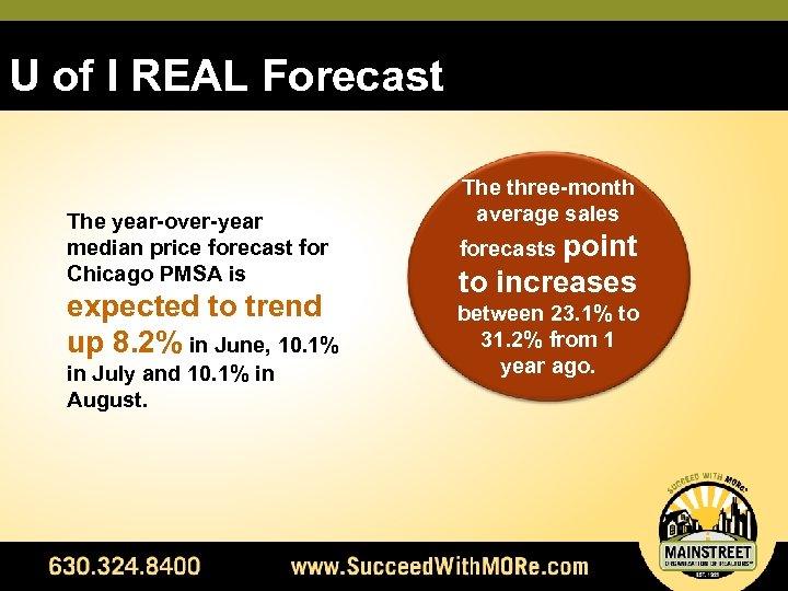 U of I REAL Forecast The year-over-year median price forecast for Chicago PMSA is
