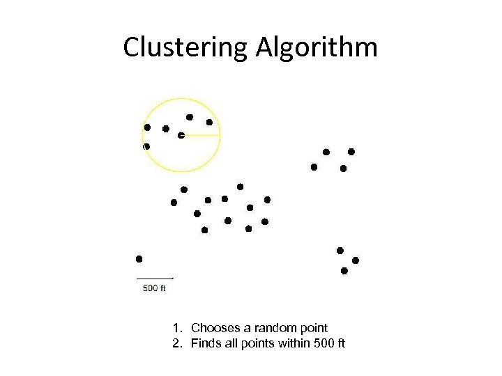 Clustering Algorithm 1. Chooses a random point 2. Finds all points within 500 ft