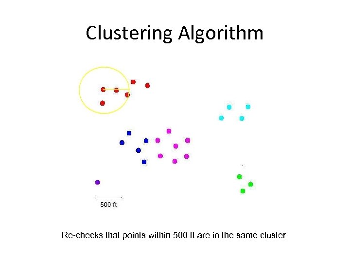 Clustering Algorithm Re-checks that points within 500 ft are in the same cluster 