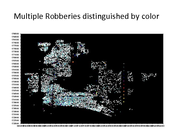 Multiple Robberies distinguished by color 1785000 1783000 1781000 1779000 1777000 1775000 1773000 1771000 1769000