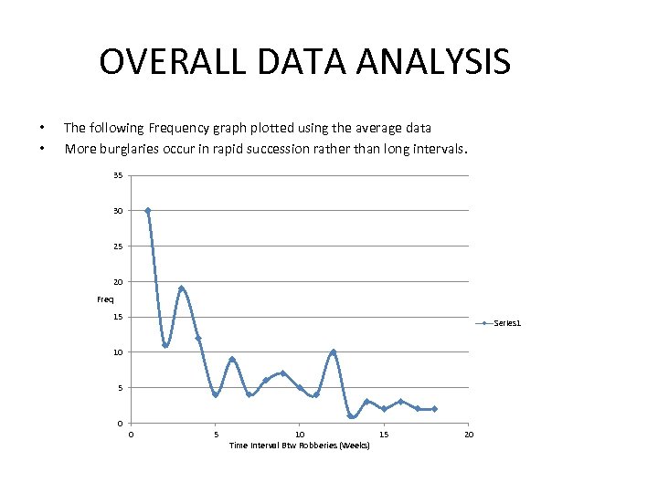 OVERALL DATA ANALYSIS • • The following Frequency graph plotted using the average data
