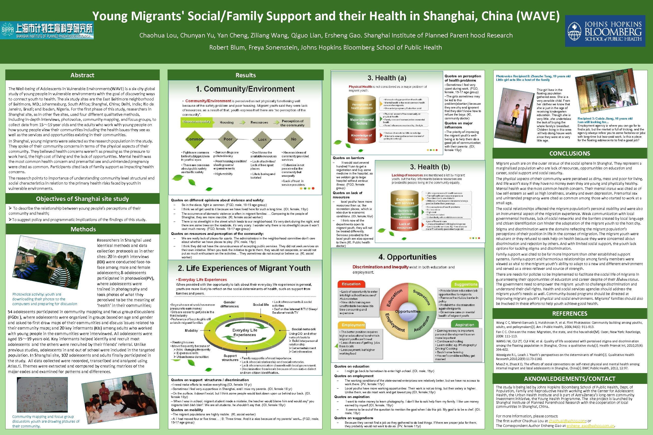 Young Migrants' Social/Family Support and their Health in Shanghai, China (WAVE) Chaohua Lou, Chunyan