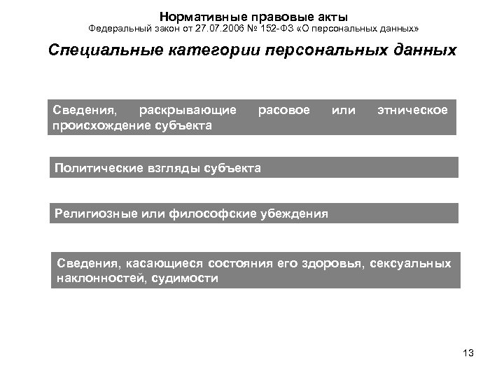 Нормативные правовые акты Федеральный закон от 27. 07. 2006 № 152 -ФЗ «О персональных