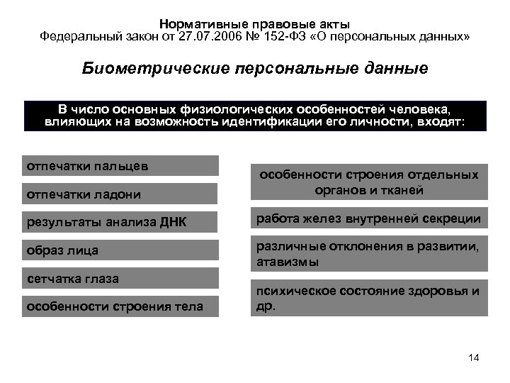 Нормативные правовые акты Федеральный закон от 27. 07. 2006 № 152 -ФЗ «О персональных