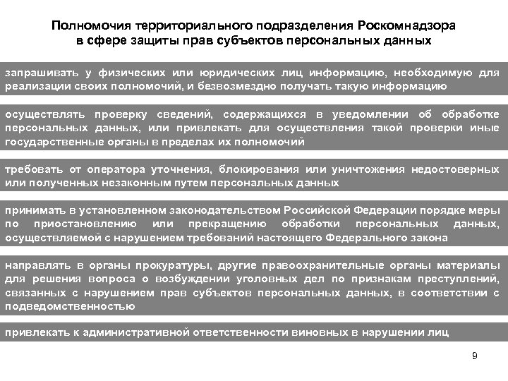 Полномочия территориального подразделения Роскомнадзора в сфере защиты прав субъектов персональных данных запрашивать у физических