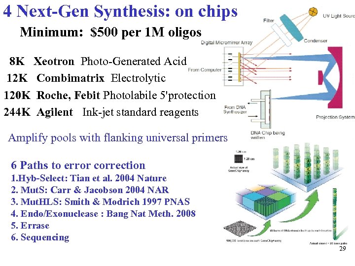 4 Next-Gen Synthesis: on chips Minimum: $500 per 1 M oligos 8 K Xeotron