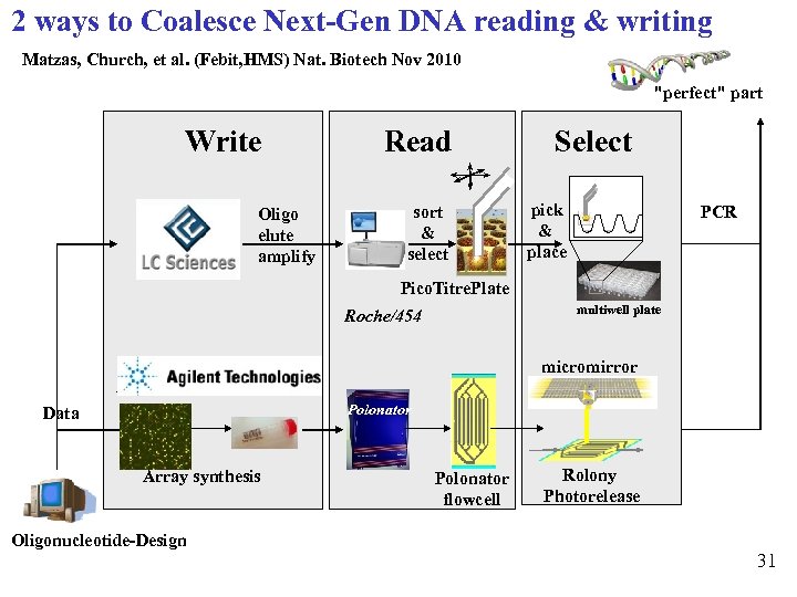 2 ways to Coalesce Next-Gen DNA reading & writing Matzas, Church, et al. (Febit,