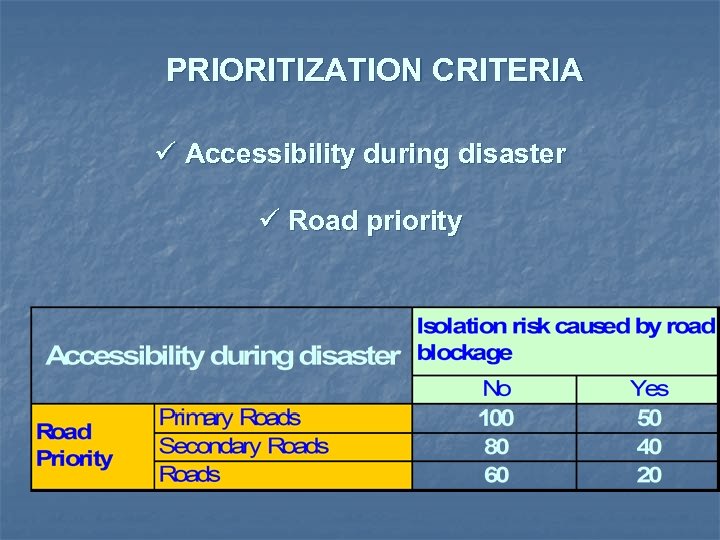 PRIORITIZATION CRITERIA ü Accessibility during disaster ü Road priority 