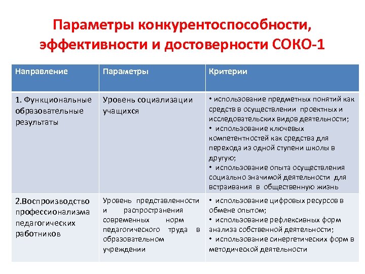 Индекс качества общего образования