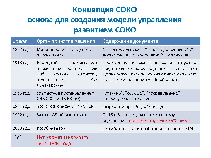 Индекс качества общего образования