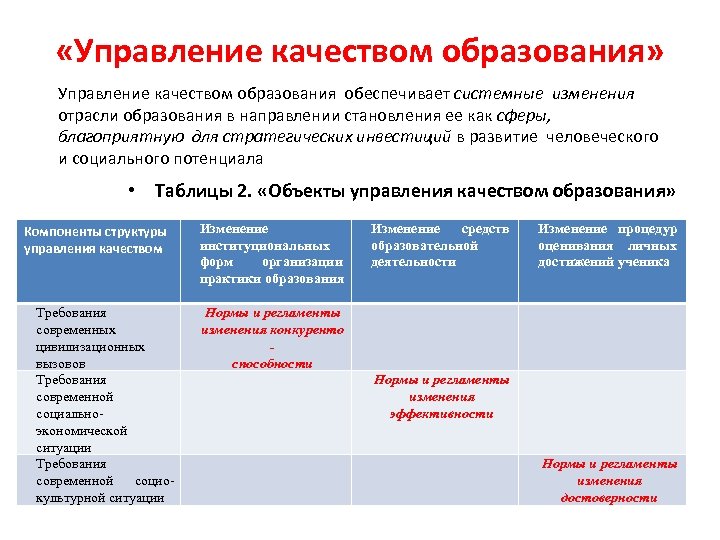  «Управление качеством образования» Управление качеством образования обеспечивает системные изменения отрасли образования в направлении