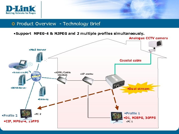 o Product Overview - Technology Brief • Support MPEG-4 & MJPEG and 2 multiple