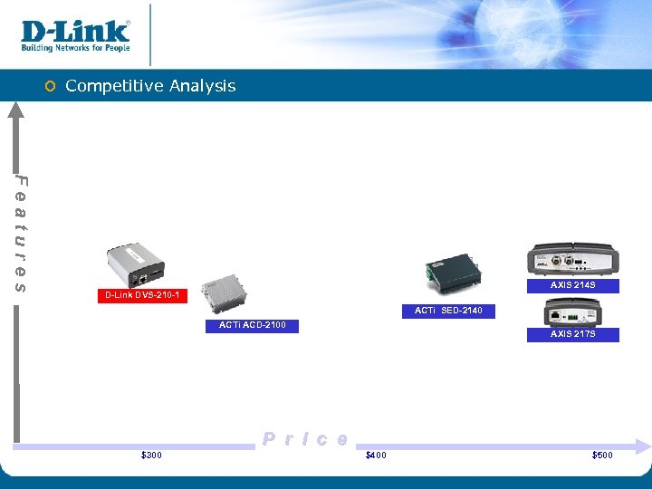 o Competitive Analysis Features AXIS 214 S D-Link DVS-210 -1 ACTi SED-2140 ACTi ACD-2100