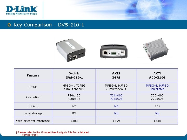 o Key Comparison – DVS-210 -1 Feature D-Link DVS-210 -1 AXIS 247 S ACTi