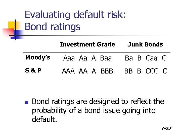 Evaluating default risk: Bond ratings Investment Grade Junk Bonds Moody’s Aaa Aa A Baa