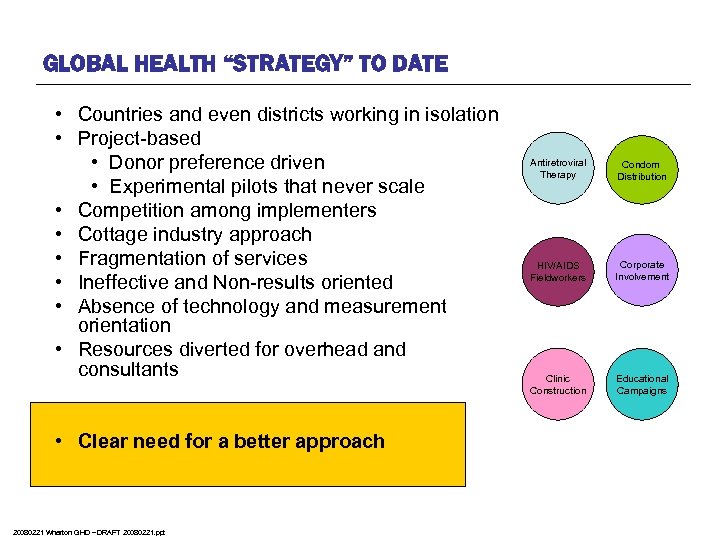 GLOBAL HEALTH “STRATEGY” TO DATE • Countries and even districts working in isolation •