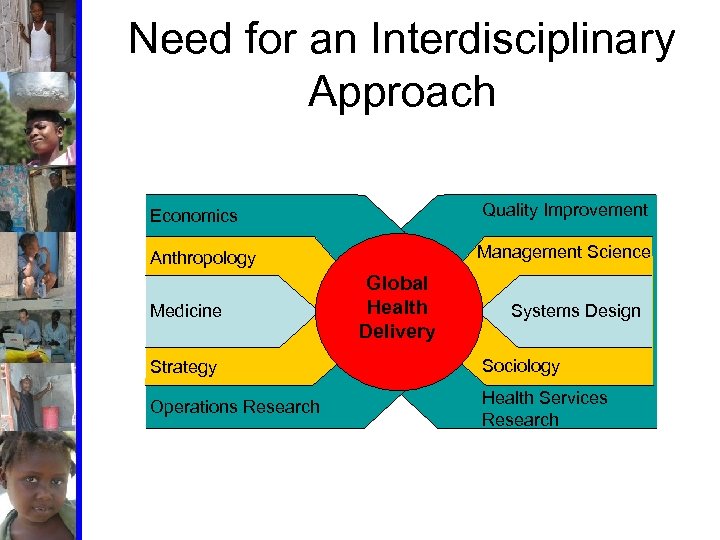 Need for an Interdisciplinary Approach Quality Improvement Economics Management Science Anthropology Medicine Global Health