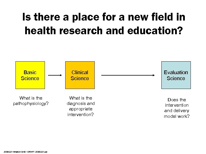 Is there a place for a new field in health research and education? Basic
