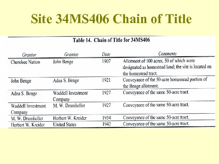 Site 34 MS 406 Chain of Title 
