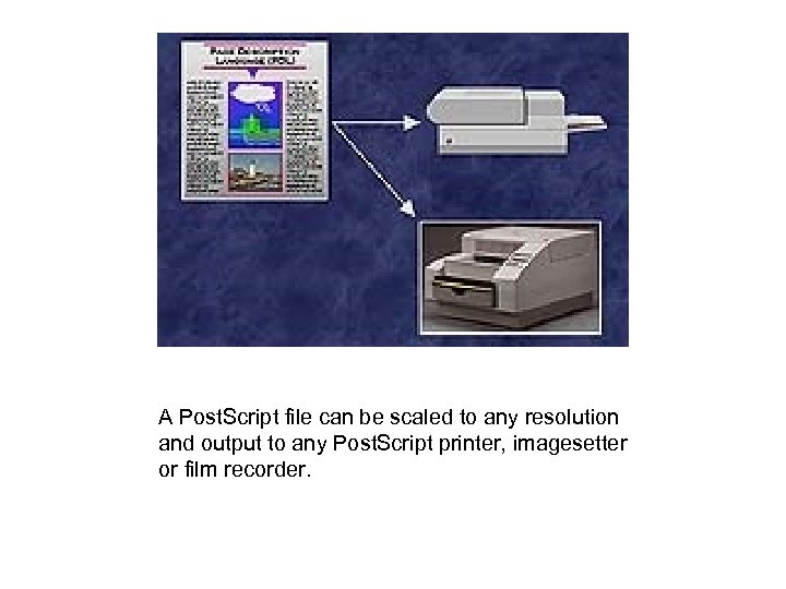  A Post. Script file can be scaled to any resolution and output to