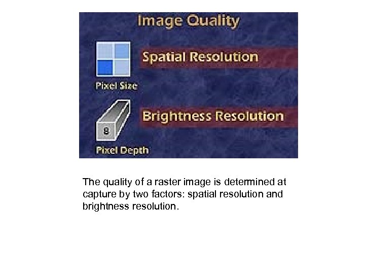  The quality of a raster image is determined at capture by two factors: