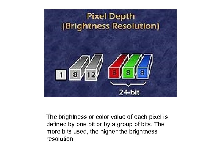  The brightness or color value of each pixel is defined by one bit