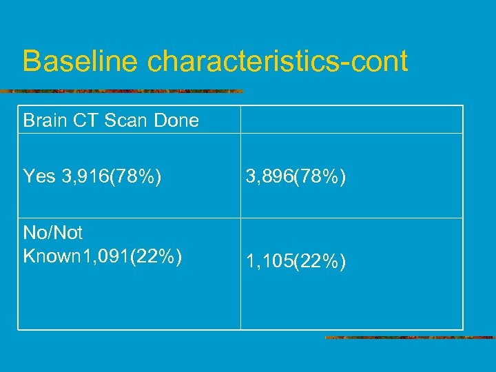 Baseline characteristics-cont Brain CT Scan Done Yes 3, 916(78%) 3, 896(78%) No/Not Known 1,