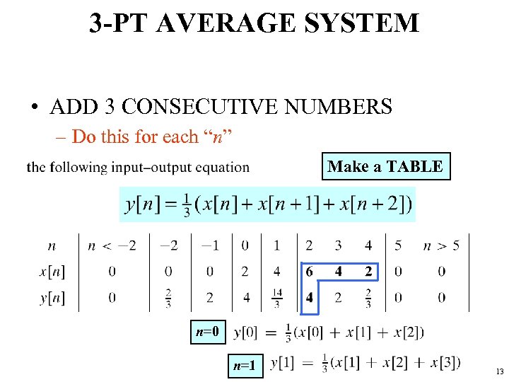 3 -PT AVERAGE SYSTEM • ADD 3 CONSECUTIVE NUMBERS – Do this for each